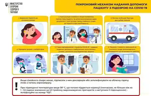 фото новини