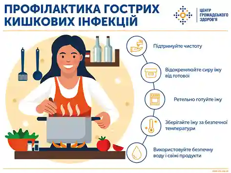 фото новини