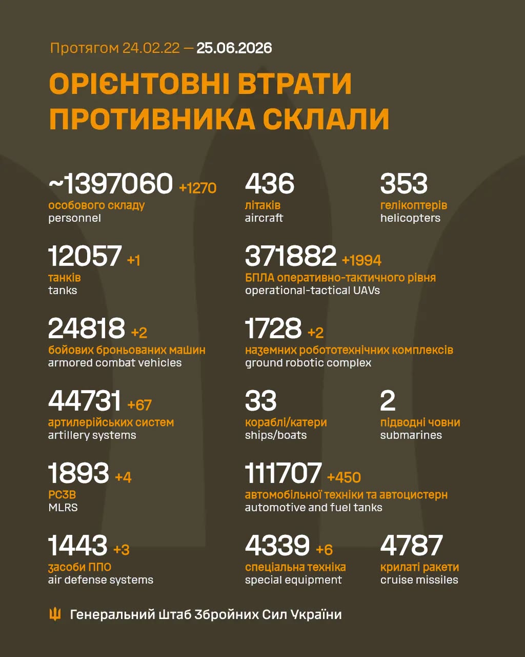 фото новини