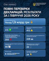 завантажується...